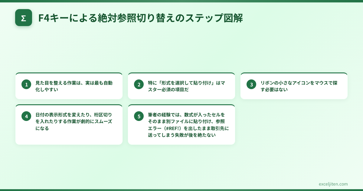 Excel ショートカットキー 一覧 - F4キーによる絶対参照切り替えのステップ図解