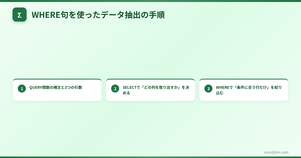 Googleスプレッドシート QUERY関数 - WHERE句を使ったデータ抽出の手順