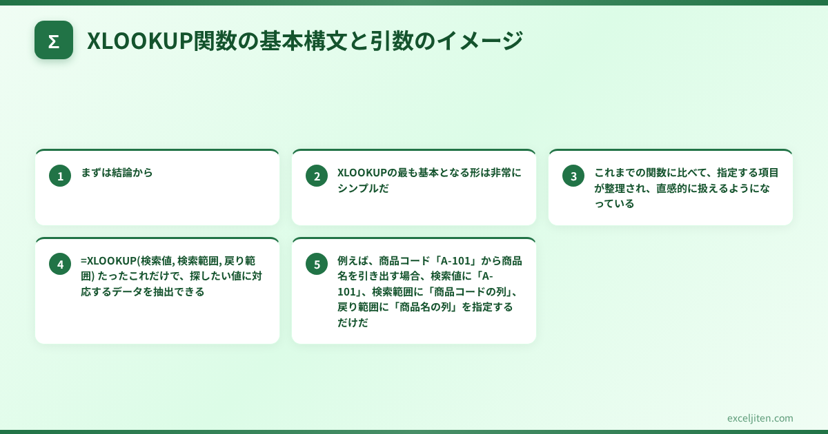 XLOOKUP 使い方 - XLOOKUP関数の基本構文と引数のイメージ