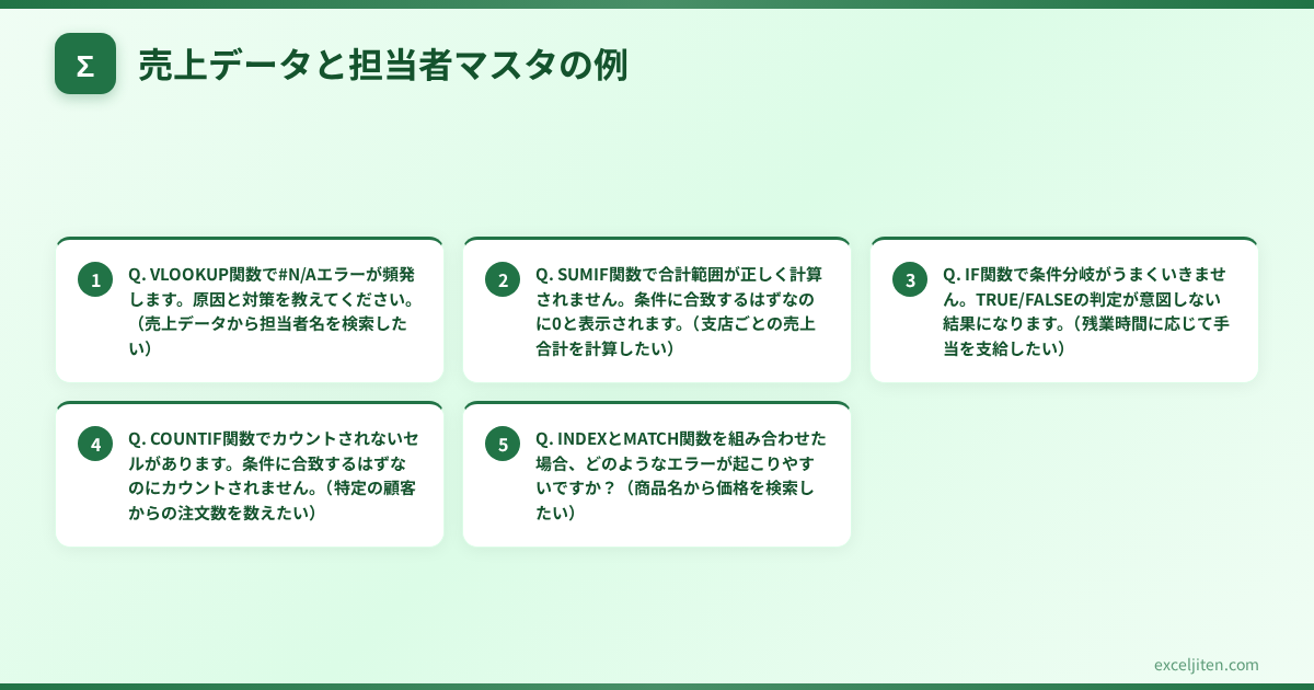 Excel 関数 よくあるエラー 一覧 - 売上データと担当者マスタの例