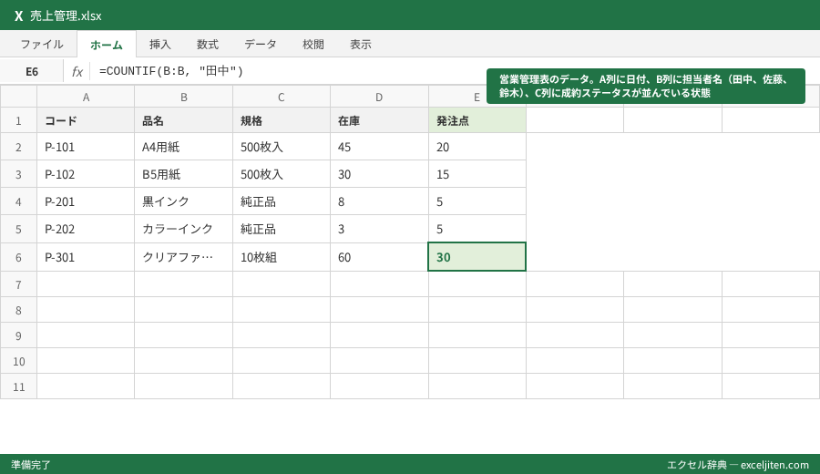 COUNTIF 使い方 - 営業管理表のデータ。A列に日付、B列に担当者名（田中、佐藤、鈴木）、C列に成約ステータスが並んでいる状態