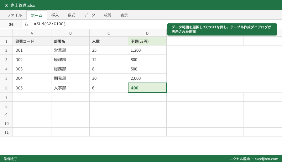 Excel テーブル機能 使い方 - データ範囲を選択してCtrl+Tを押し、テーブル作成ダイアログが表示された画面