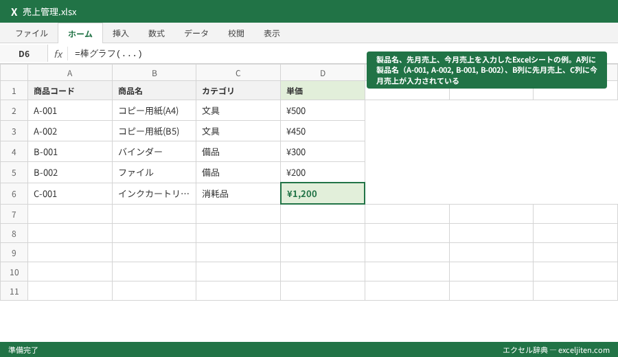 棒グラフ 比較 - 製品名、先月売上、今月売上を入力したExcelシートの例。A列に製品名（A-001, A-002, B-001, B-002）、B列に先月売上、C列に今月売上が入力されている