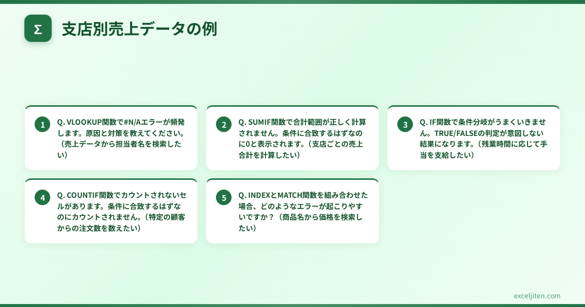 Excel 関数 よくあるエラー 一覧 - 支店別売上データの例