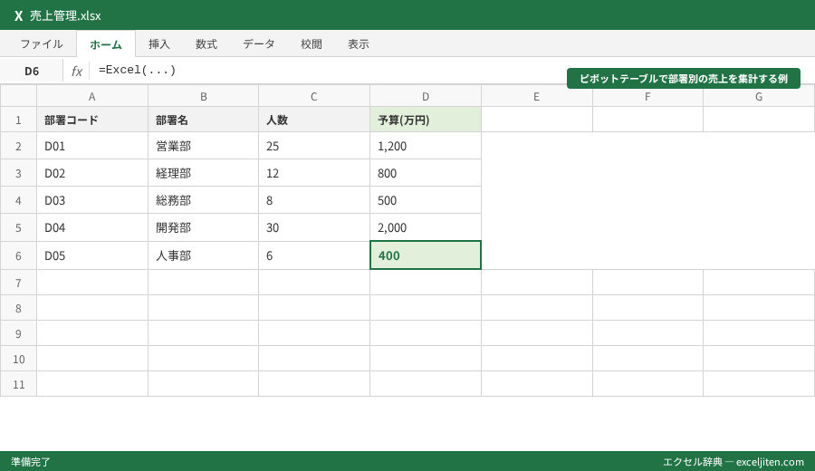 Excel 資格 MOS 勉強法 おすすめ - ピボットテーブルで部署別の売上を集計する例