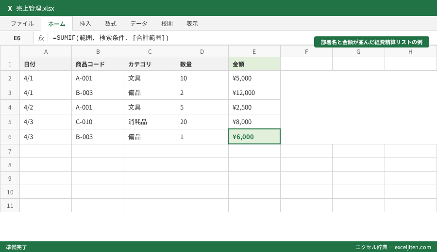 SUMIF 使い方 - 部署名と金額が並んだ経費精算リストの例