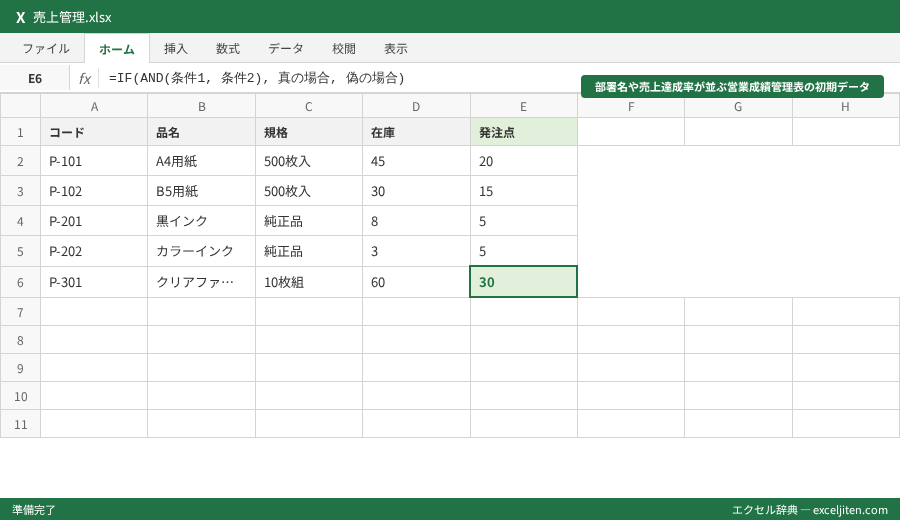 Excel IF 複数条件 ネスト - 部署名や売上達成率が並ぶ営業成績管理表の初期データ