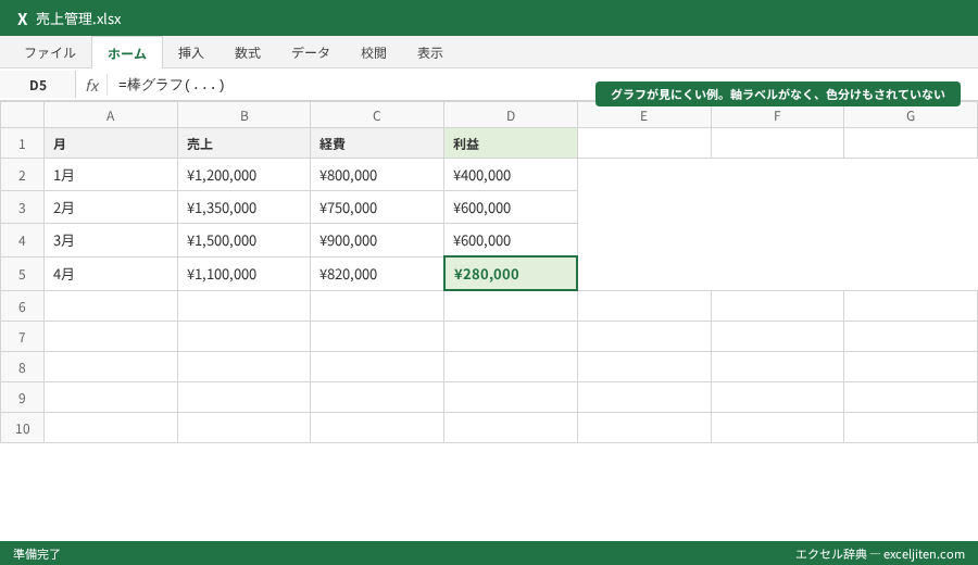 棒グラフ 比較 - グラフが見にくい例。軸ラベルがなく、色分けもされていない
