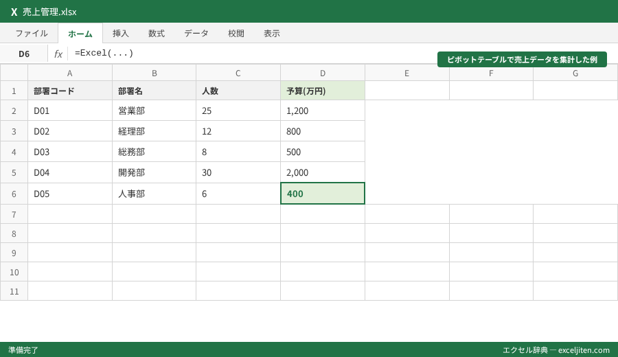 Excel Googleスプレッドシート どっち - ピボットテーブルで売上データを集計した例