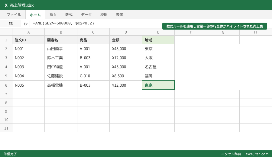 条件付き書式 使い方 - 数式ルールを適用し営業一部の行全体がハイライトされた売上表
