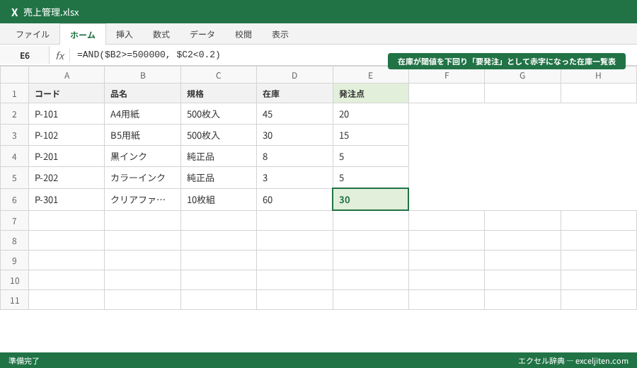 条件付き書式 使い方 - 在庫が閾値を下回り「要発注」として赤字になった在庫一覧表