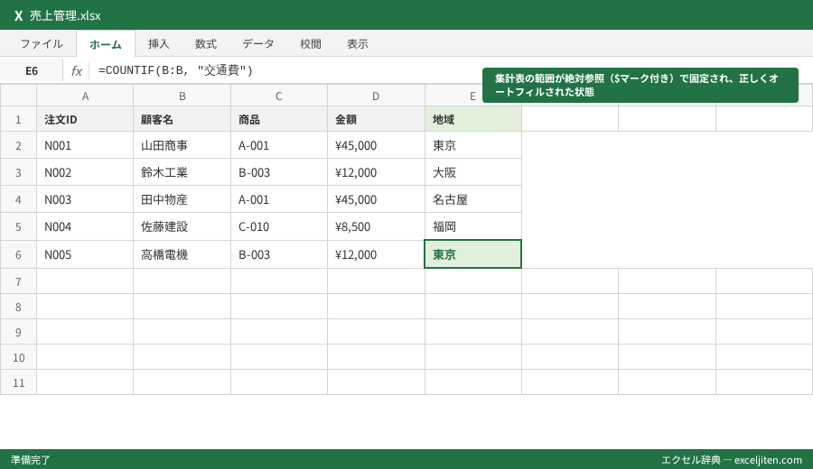 COUNTIF 使い方 - 集計表の範囲が絶対参照（$マーク付き）で固定され、正しくオートフィルされた状態