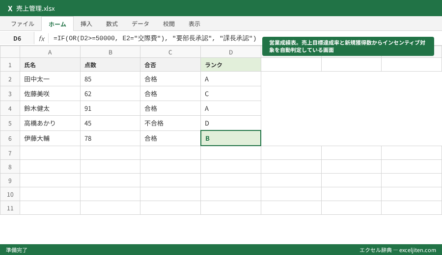 Excel AND OR 関数 組み合わせ - 営業成績表。売上目標達成率と新規獲得数からインセンティブ対象を自動判定している画面
