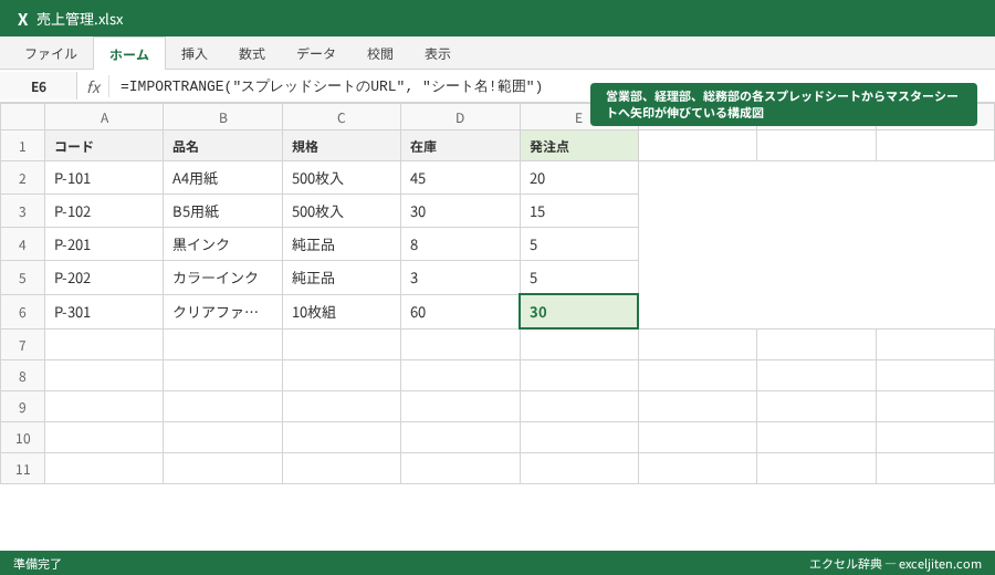 Googleスプレッドシート IMPORTRANGE - 営業部、経理部、総務部の各スプレッドシートからマスターシートへ矢印が伸びている構成図