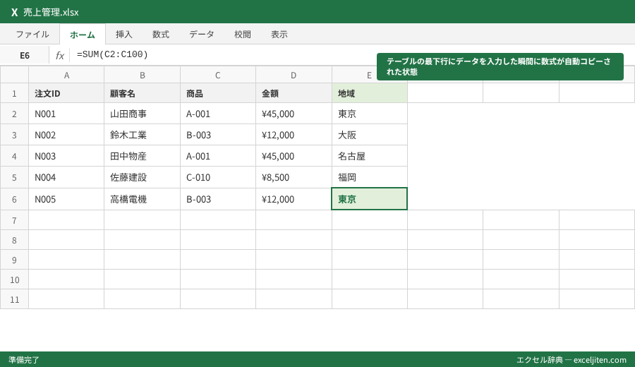 Excel テーブル機能 使い方 - テーブルの最下行にデータを入力した瞬間に数式が自動コピーされた状態