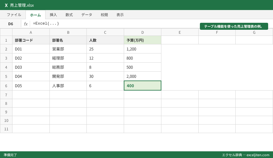 Excel 時短テクニック まとめ - テーブル機能を使った売上管理表の例。