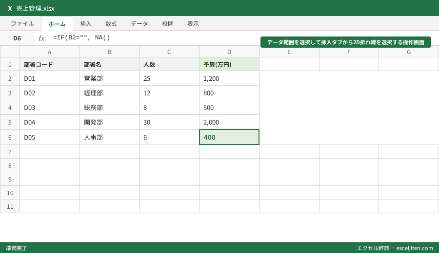折れ線グラフ 作り方 Excel - データ範囲を選択して挿入タブから2D折れ線を選択する操作画面