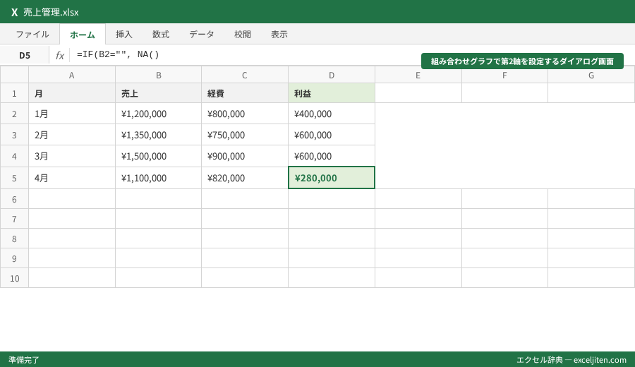 折れ線グラフ 作り方 Excel - 組み合わせグラフで第2軸を設定するダイアログ画面