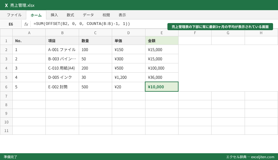 OFFSET関数 使い方 - 売上管理表の下部に常に最新3ヶ月の平均が表示されている画面