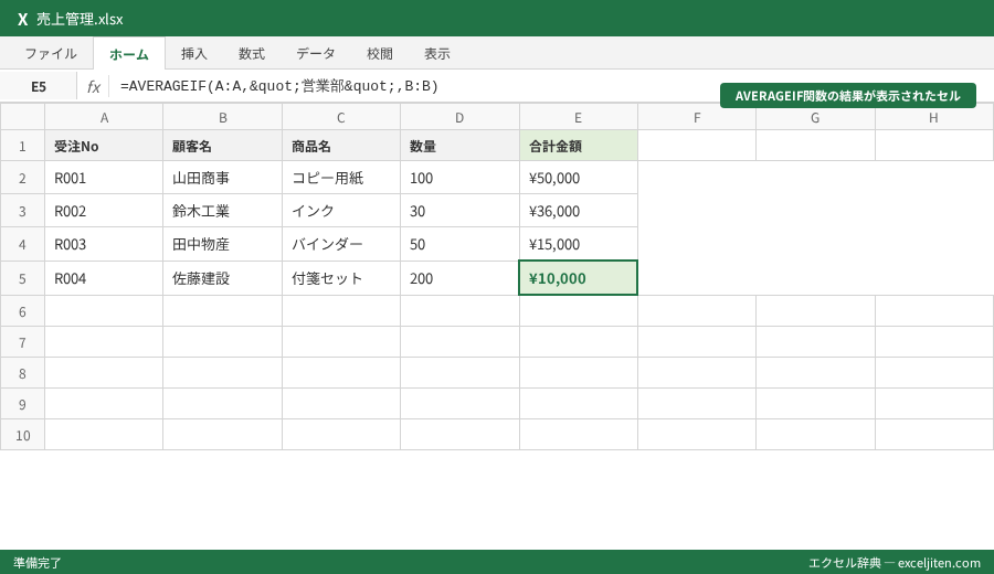 AVERAGEIF 条件付き平均 - AVERAGEIF関数の結果が表示されたセル