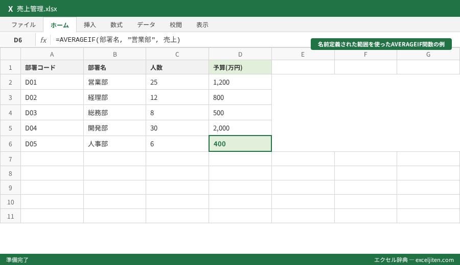 AVERAGEIF 条件付き平均 - 名前定義された範囲を使ったAVERAGEIF関数の例