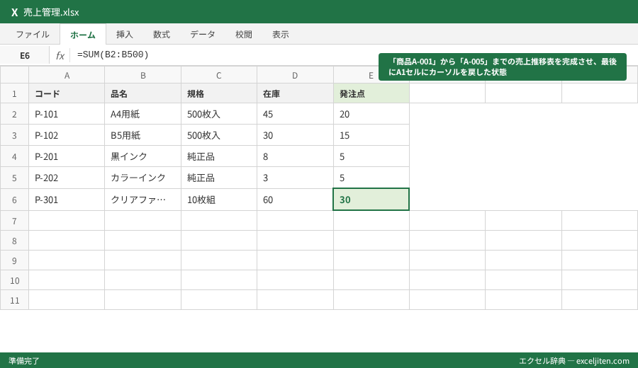 Excel ショートカットキー 一覧 - 「商品A-001」から「A-005」までの売上推移表を完成させ、最後にA1セルにカーソルを戻した状態