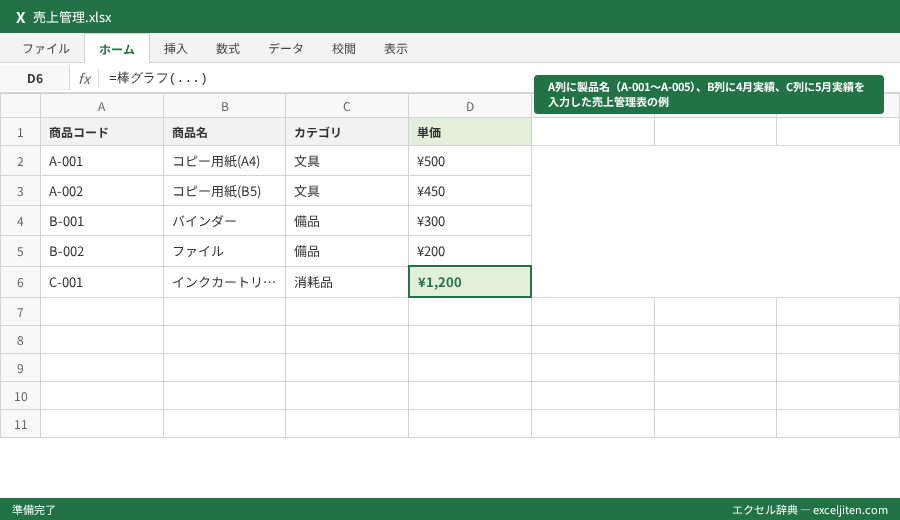 棒グラフ 比較 - A列に製品名(A-001〜A-005)、B列に4月実績、C列に5月実績を入力した売上管理表の例