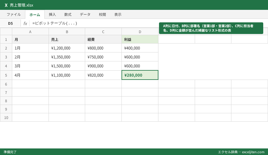 ピボットテーブル 作り方 - A列に日付、B列に部署名(営業1部・営業2部)、C列に担当者名、D列に金額が並んだ綺麗なリスト形式の表