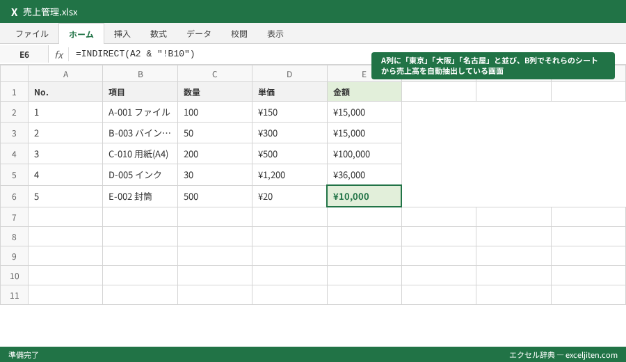 INDIRECT関数 使い方 - A列に「東京」「大阪」「名古屋」と並び、B列でそれらのシートから売上高を自動抽出している画面