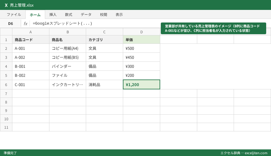 Googleスプレッドシート 共有 方法 - 営業部が共有している売上管理表のイメージ（B列に商品コードA-001などが並び、C列に担当者名が入力されている状態）