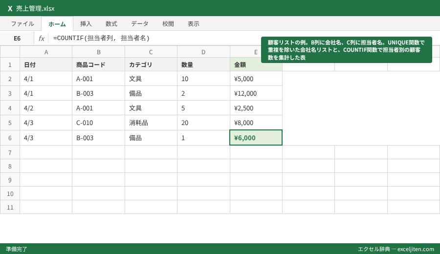 UNIQUE関数 重複除外 - 顧客リストの例。B列に会社名、C列に担当者名。UNIQUE関数で重複を除いた会社名リストと、COUNTIF関数で担当者別の顧客数を集計した表