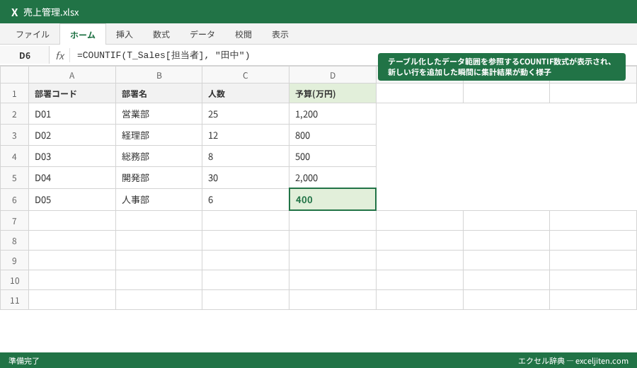 COUNTIF 使い方 - テーブル化したデータ範囲を参照するCOUNTIF数式が表示され、新しい行を追加した瞬間に集計結果が動く様子