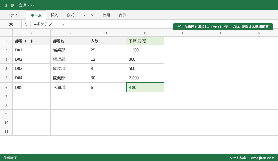 棒グラフ 比較 - データ範囲を選択し、Ctrl+Tでテーブルに変換する手順画面