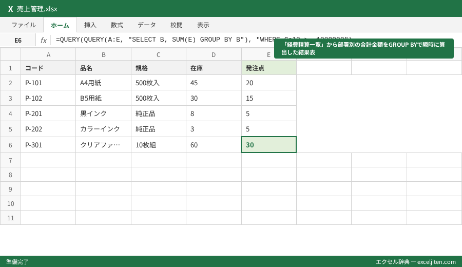 Googleスプレッドシート QUERY関数 - 「経費精算一覧」から部署別の合計金額をGROUP BYで瞬時に算出した結果表