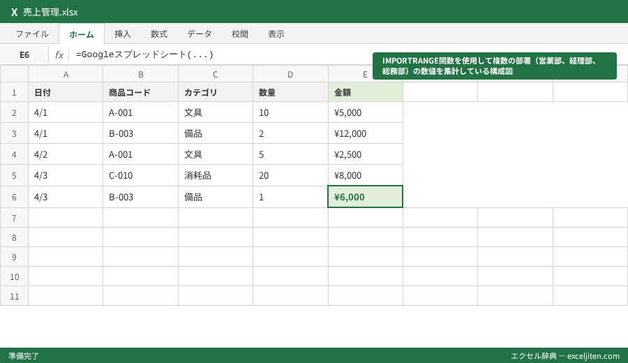 Googleスプレッドシート 共有 方法 - IMPORTRANGE関数を使用して複数の部署（営業部、経理部、総務部）の数値を集計している構成図