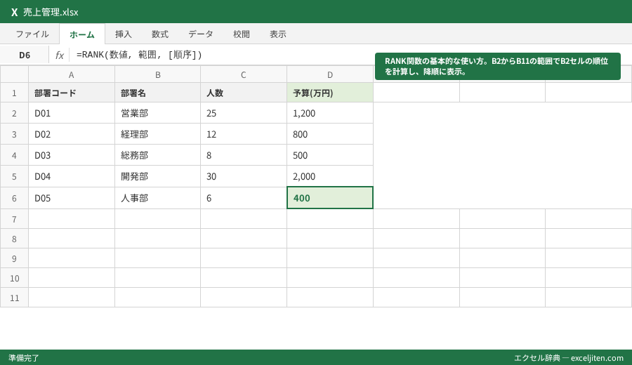 RANK関数 順位付け - RANK関数の基本的な使い方。B2からB11の範囲でB2セルの順位を計算し、降順に表示。