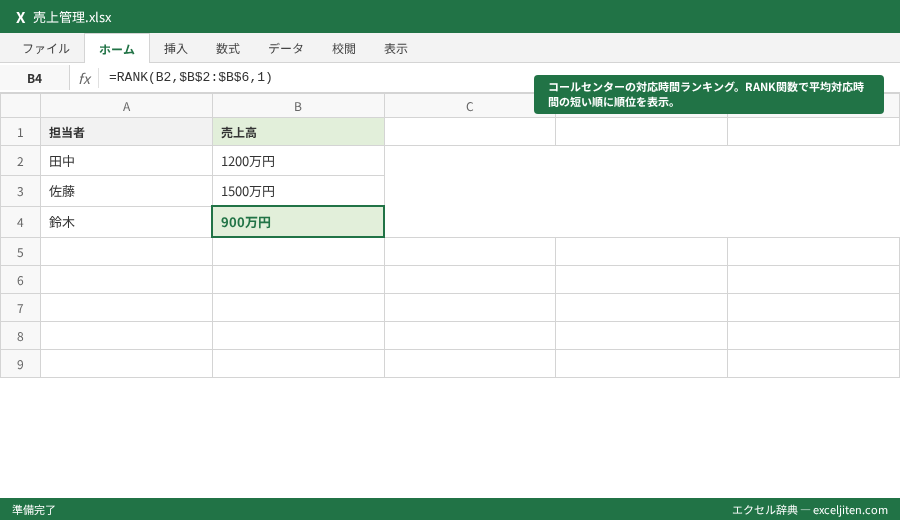 RANK関数 順位付け - コールセンターの対応時間ランキング。RANK関数で平均対応時間の短い順に順位を表示。