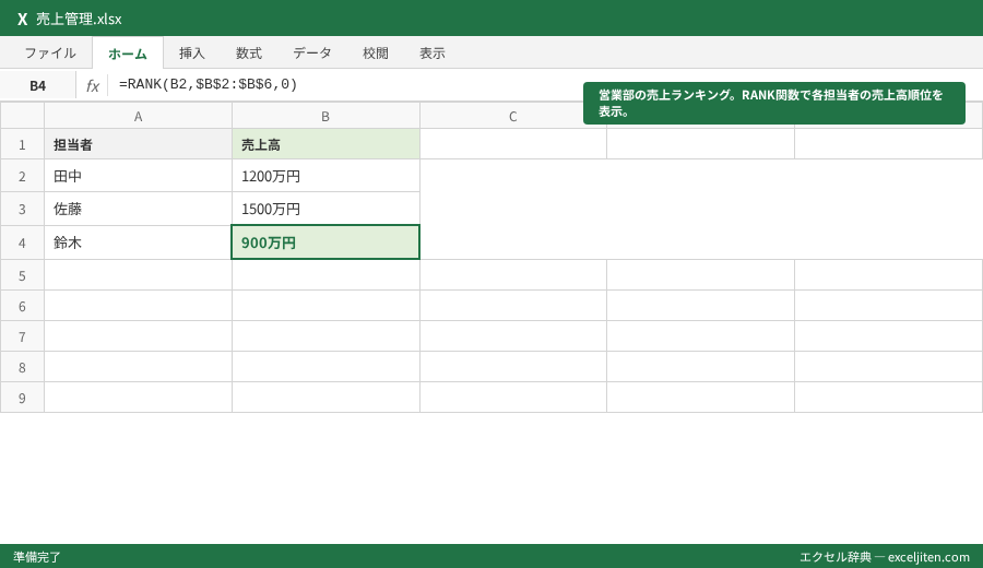 RANK関数 順位付け - 営業部の売上ランキング。RANK関数で各担当者の売上高順位を表示。