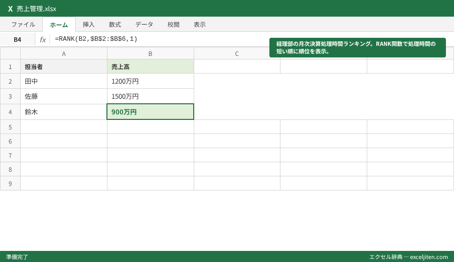 RANK関数 順位付け - 経理部の月次決算処理時間ランキング。RANK関数で処理時間の短い順に順位を表示。