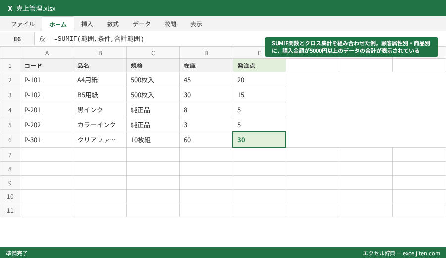 Excel クロス集計 やり方 - SUMIF関数とクロス集計を組み合わせた例。顧客属性別・商品別に、購入金額が5000円以上のデータの合計が表示されている