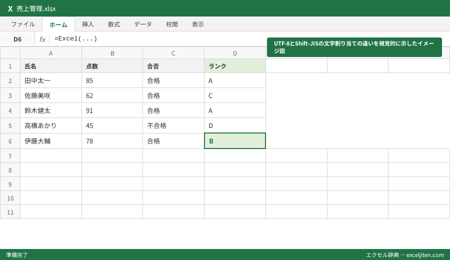 Excel 文字化け 対処法 - UTF-8とShift-JISの文字割り当ての違いを視覚的に示したイメージ図