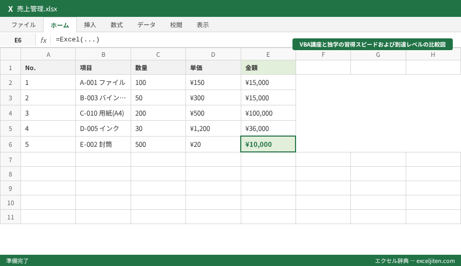 Excel VBA 入門 おすすめ 講座 - VBA講座と独学の習得スピードおよび到達レベルの比較図