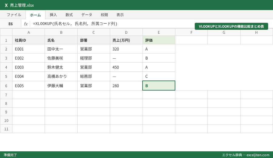 Excel VLOOKUP XLOOKUP 違い 比較 - VLOOKUPとXLOOKUPの機能比較まとめ表