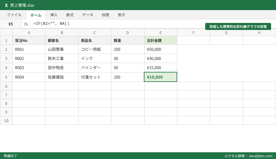 折れ線グラフ 作り方 Excel - 完成した標準的な折れ線グラフの状態