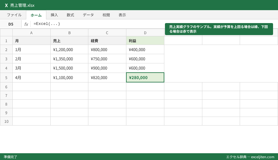 Excel グラフ 見やすくする コツ - 売上実績グラフのサンプル。実績が予算を上回る場合は緑、下回る場合は赤で表示