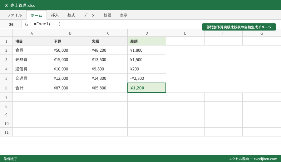 Excel VBA 入門 おすすめ 講座 - 部門別予算実績比較表の自動生成イメージ