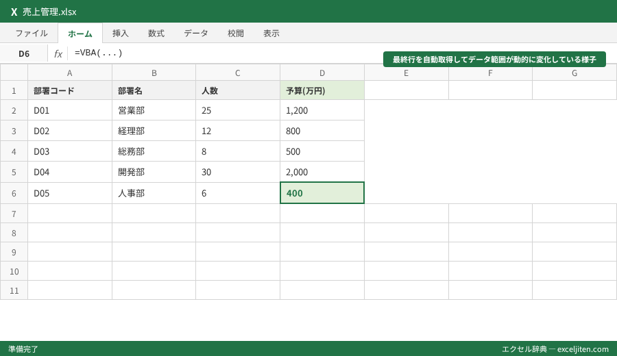 VBA マクロ 入門 - 最終行を自動取得してデータ範囲が動的に変化している様子