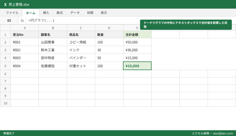 円グラフ 作り方 - ドーナツグラフの中央にテキストボックスで合計値を配置した状態