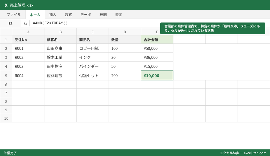 Excel テンプレート スケジュール表 - 営業部の案件管理表で、特定の案件が「最終交渉」フェーズにあり、セルが色付けされている状態