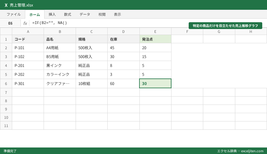 折れ線グラフ 作り方 Excel - 特定の商品だけを目立たせた売上推移グラフ